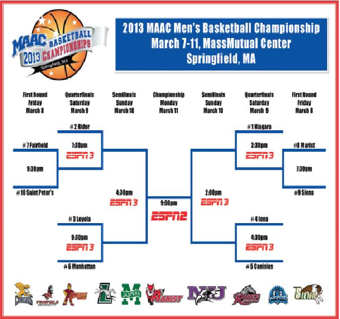 2013 MAAC Mens Basketball Championship bracket.
