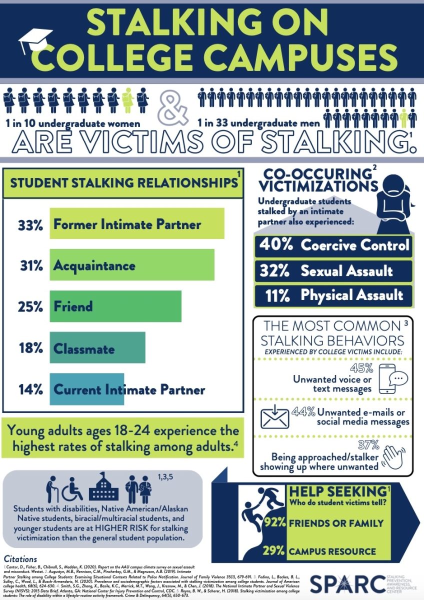 January marks the beginning of Stalking Awareness Month. 